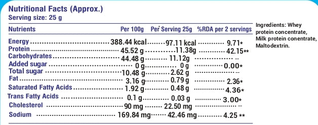 Acuraglobe Whey-P 100% Pure Whey Protein Concentrate, Unflavored, Supports Lean Mass Gain & Muscle Recovery