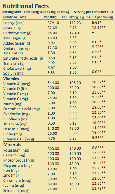 Acuraglobe Leanshake | Meal Replacement | Mango and Kulfi Flavour | 500gm…